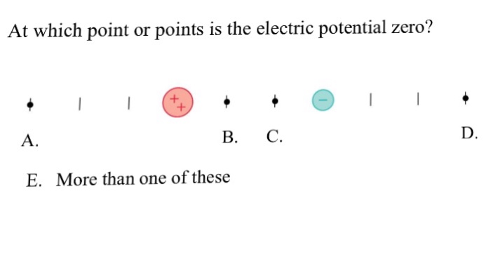 Solved At which point or points is the electric potential | Chegg.com