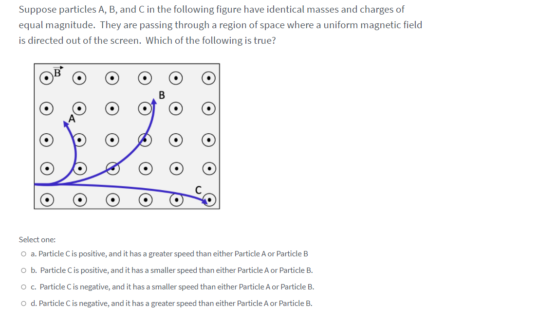 Solved Suppose Particles A, B, And C In The Following Figure | Chegg.com