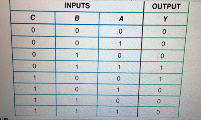 Solved 4-9 he truth table in Fig. 4-52 is for an electronic | Chegg.com