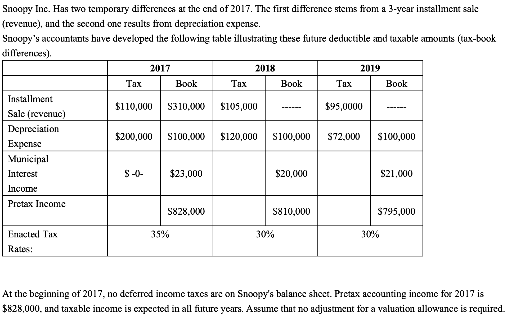 solved-prepare-the-journal-entry-to-record-income-tax-chegg