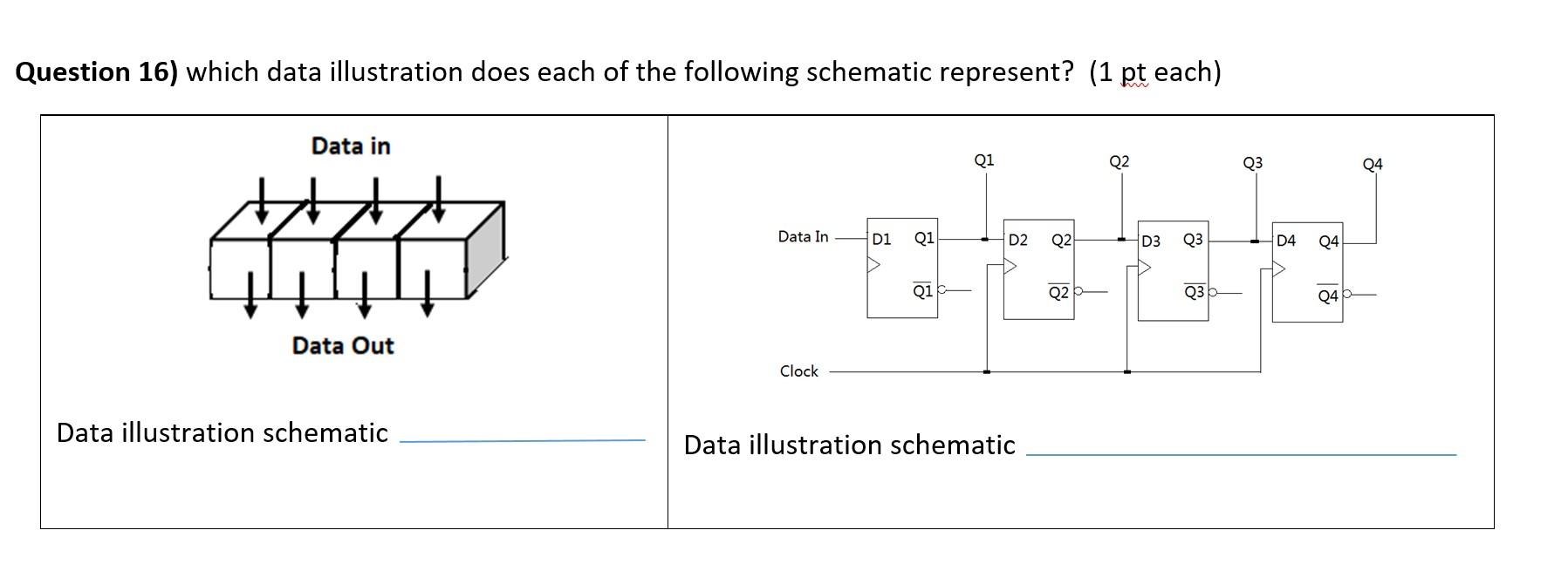 Solved Question 16) which data illustration does each of the | Chegg.com