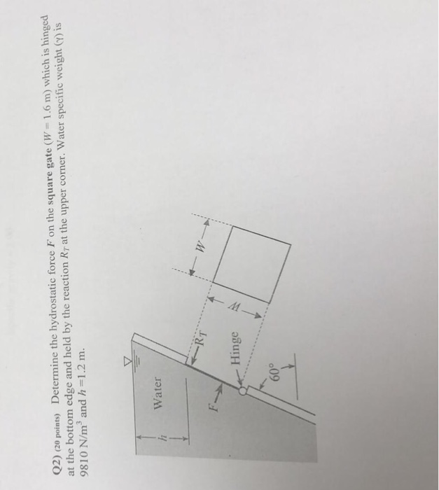 solved-02-20-points-determine-the-hydrostatic-force-f-on-chegg