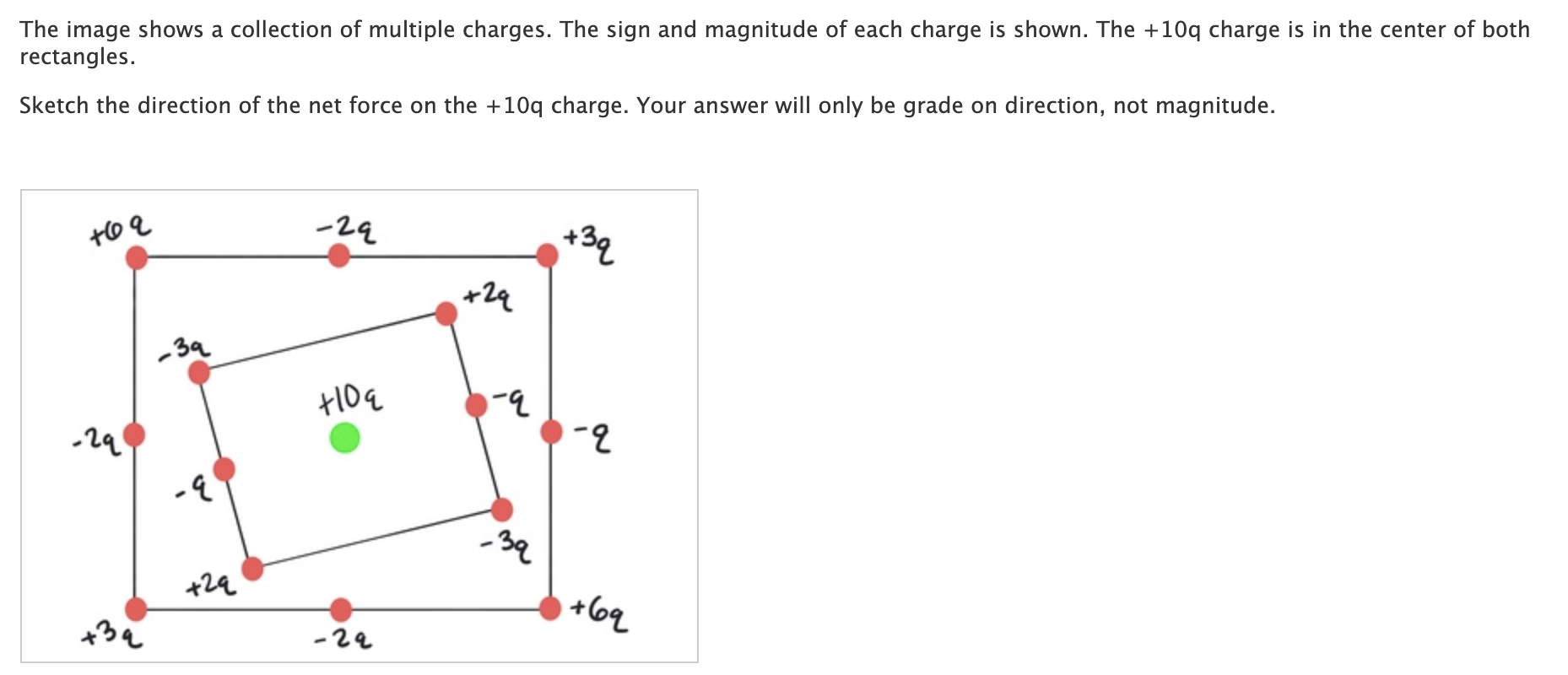 Solved The image shows a collection of multiple charges. The | Chegg.com