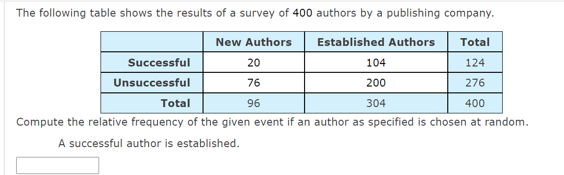 Solved The following table shows the results of a survey of | Chegg.com