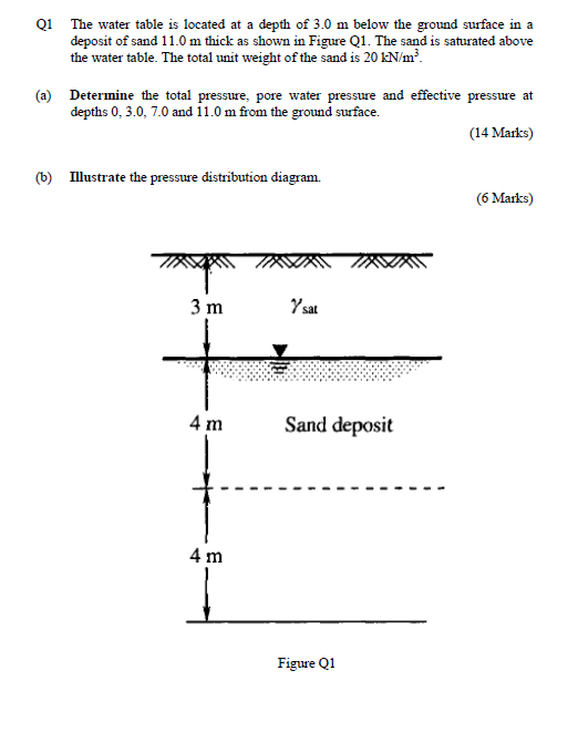 Solved Q1 The water table is located at a depth of 3.0 m