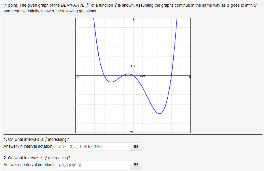 Solved (1 point) Using the graph of g(2) below, answer the | Chegg.com
