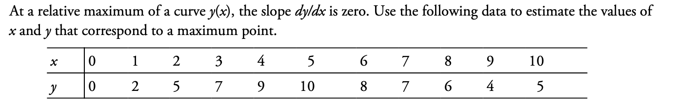 solved-it-a-relative-maximum-of-a-curve-y-x-the-slope-chegg