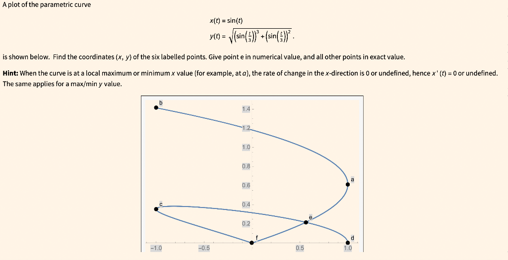 ON MATHEMATICA A plot of the parametric curve | Chegg.com