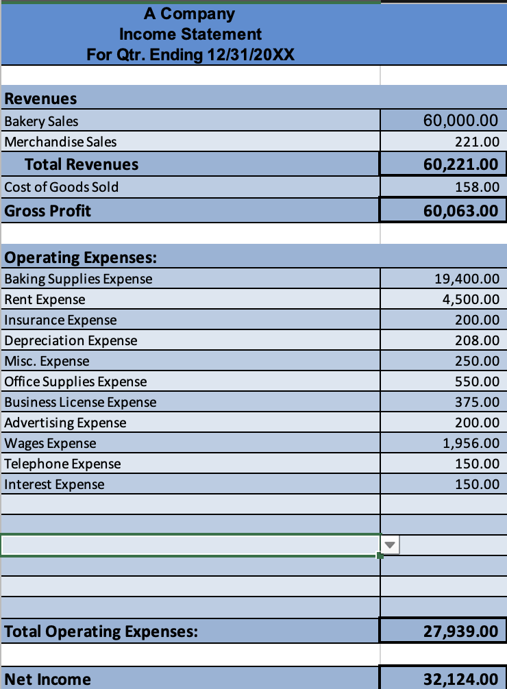 Solved Illustrate the company’s cash position, its net | Chegg.com