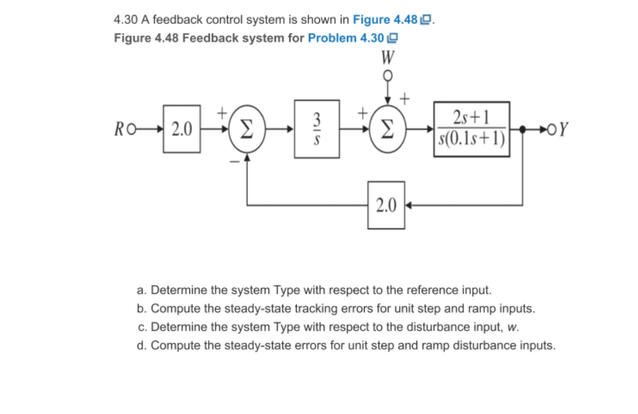 Solved 4.30 A feedback control system is shown in Figure | Chegg.com
