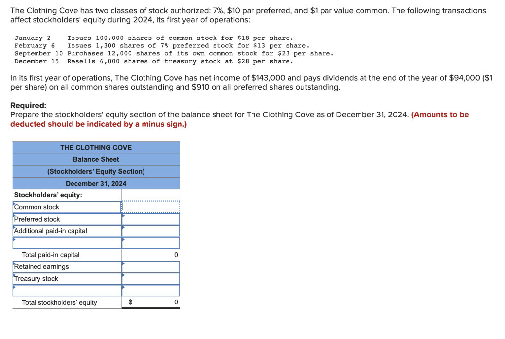 Solved The Clothing Cove has two classes of stock