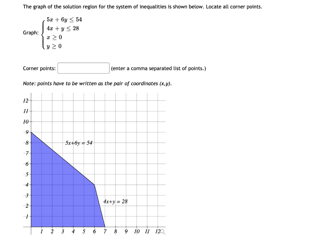 Solved The graph of the solution region for the system of | Chegg.com
