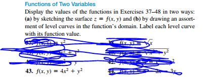 Solved Functions of Two Variables Display the values of the | Chegg.com