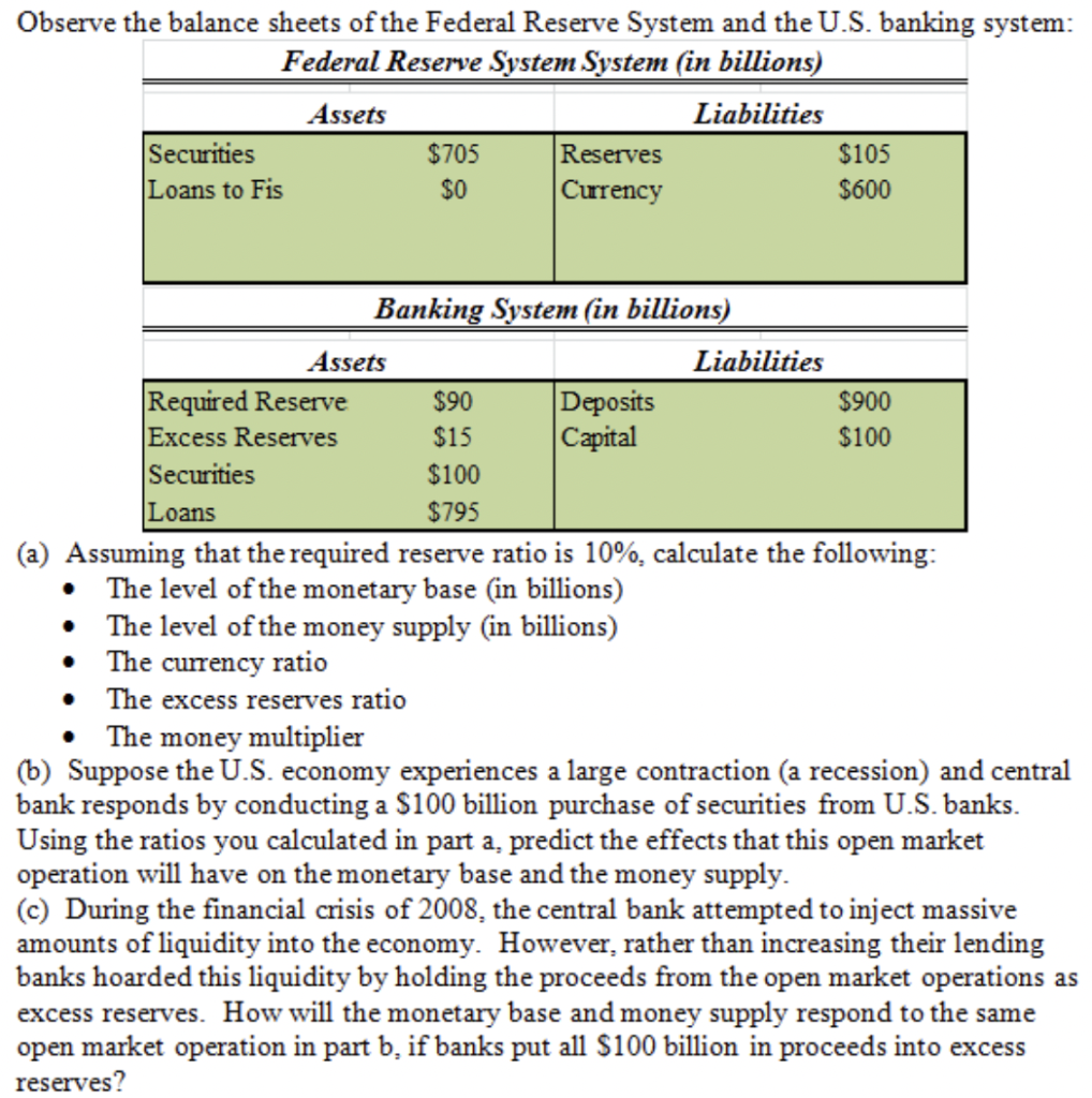 Principles For Reducing The Size Of The Federal Reserve’S Balance Sheet ...