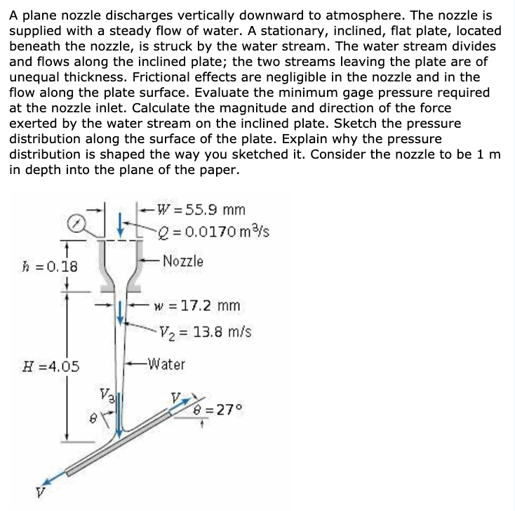 Solved A plane nozzle discharges vertically downward to
