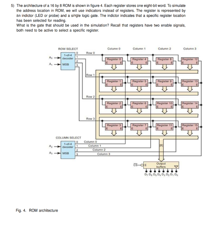 5) The architecture of a 16 by 8 ROM is shown in | Chegg.com