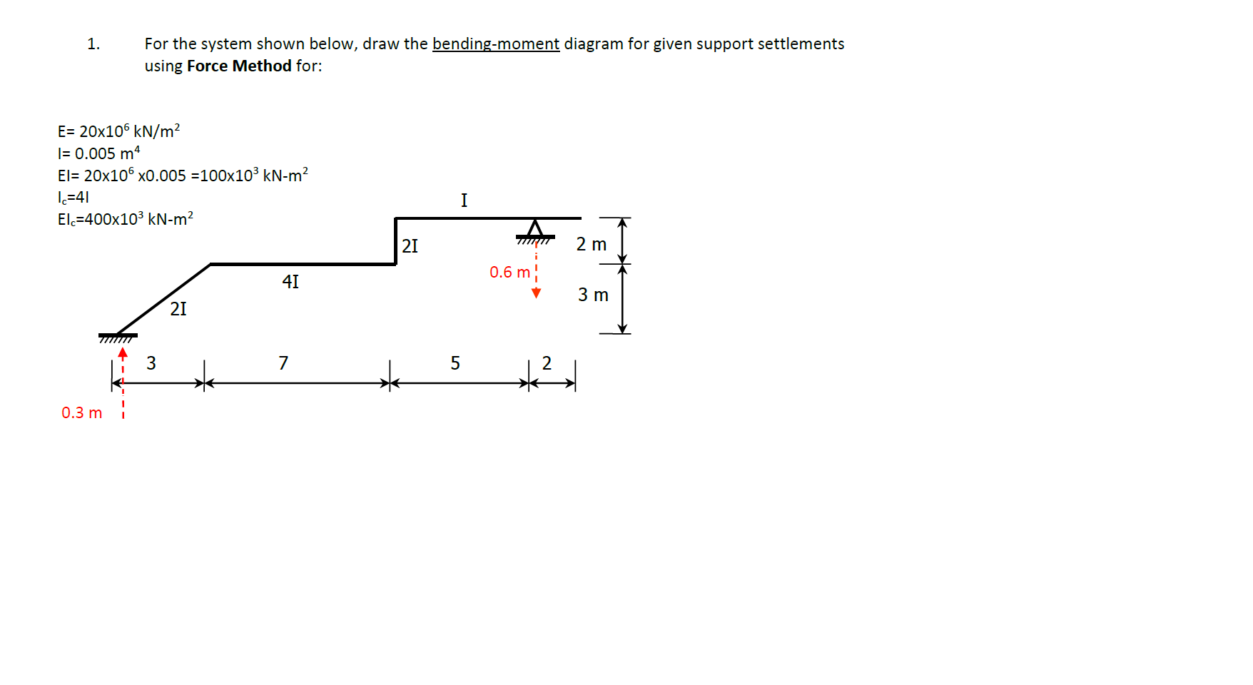 This Problem Is For The Lecture Structural Analysis, | Chegg.com