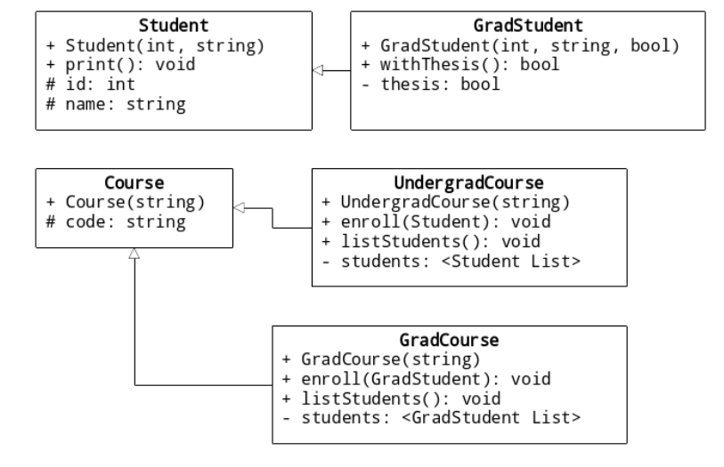 Solved Write a menu driven student registration and course | Chegg.com