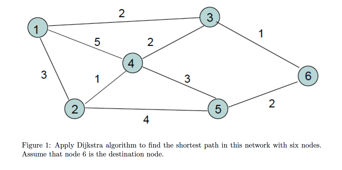 Solved (b) Derive a table showing each step of the Dijkstra | Chegg.com