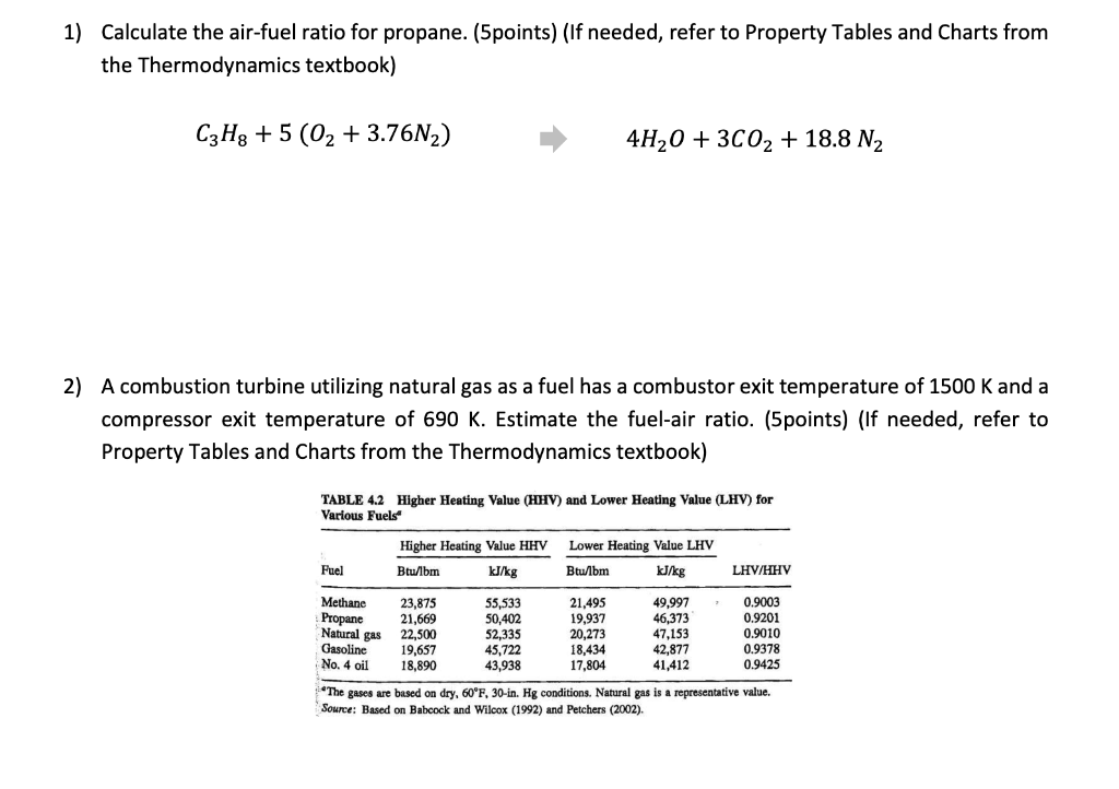 Solved 1) Calculate the airfuel ratio for propane.