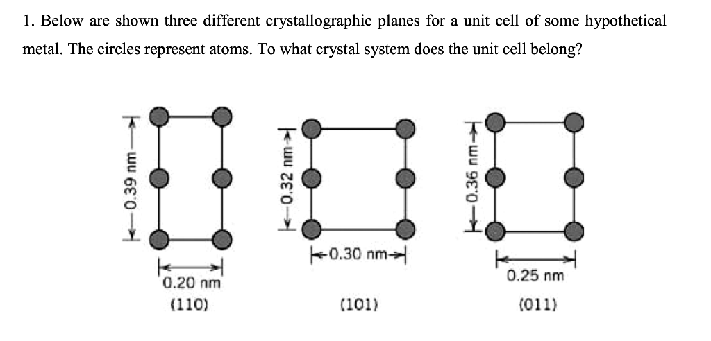 Solved 1. Below Are Shown Three Different Crystallographic | Chegg.com