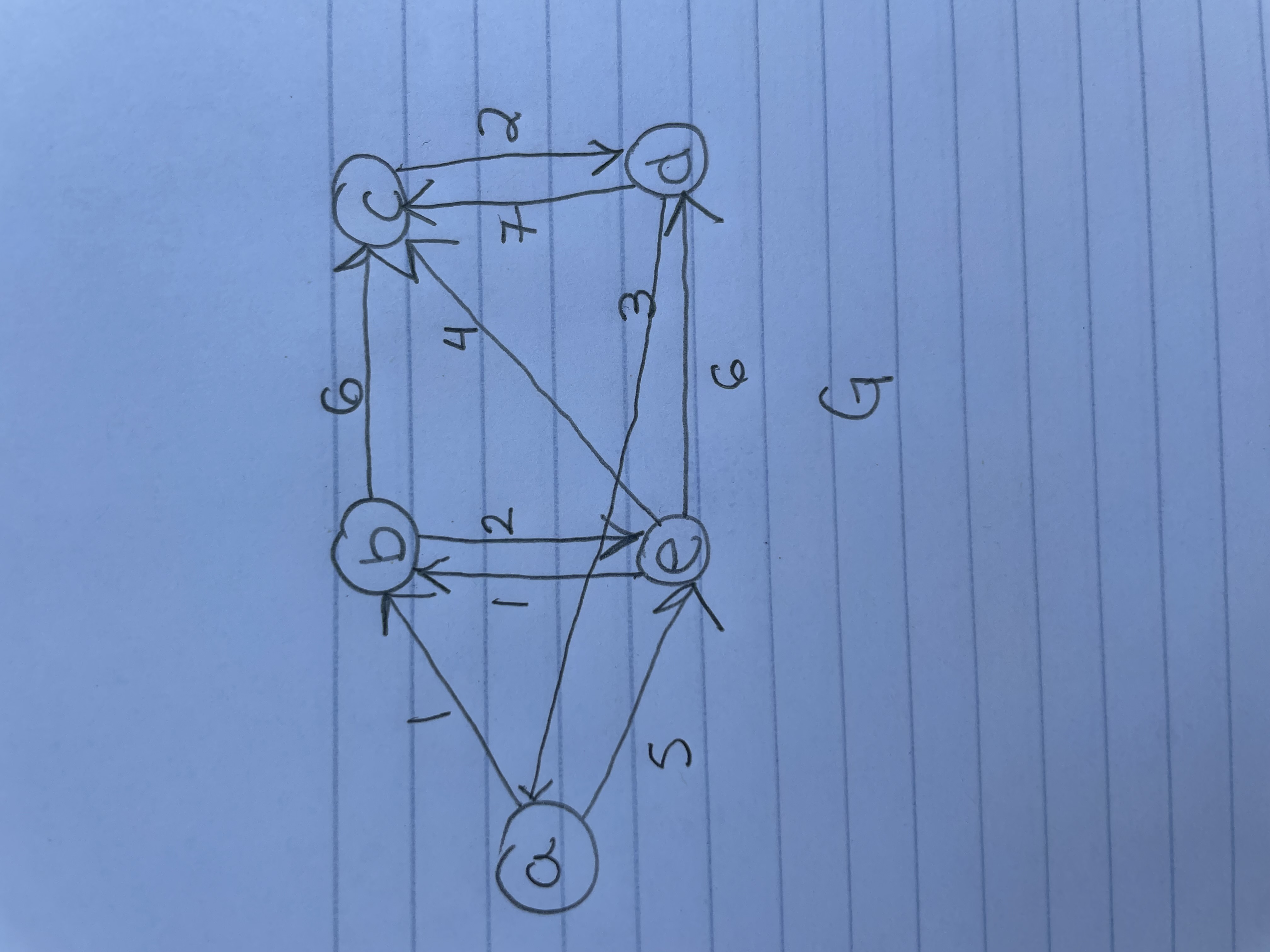 solved-run-the-bellman-ford-algorithm-for-the-following-chegg