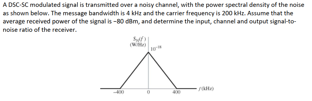 Solved A DSC-SC modulated signal is transmitted over a noisy | Chegg.com
