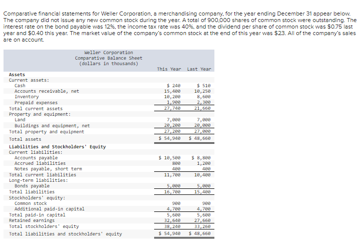 Solved Compute the following financial data and ratios for | Chegg.com