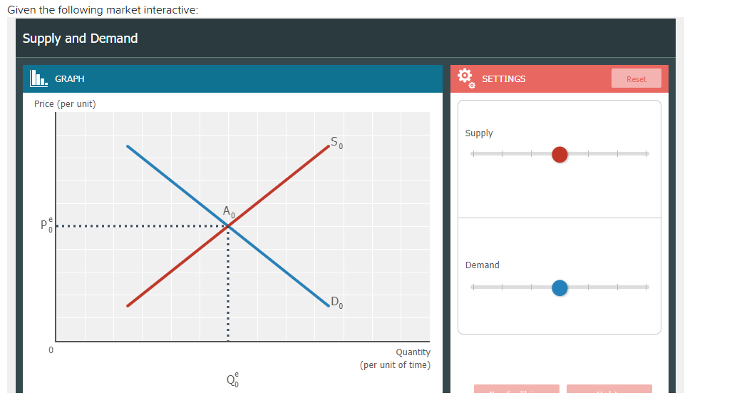 Solved Given the following market interactive Supply and