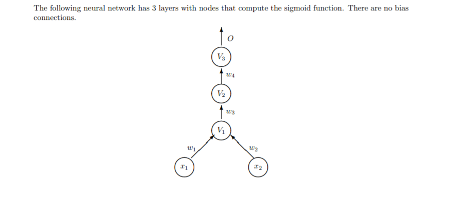Solved The following neural network has 3 layers with nodes | Chegg.com