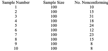 Sample number no. nonconforming 10 sample size 100 100 100 100 100 100 100 100 100 100