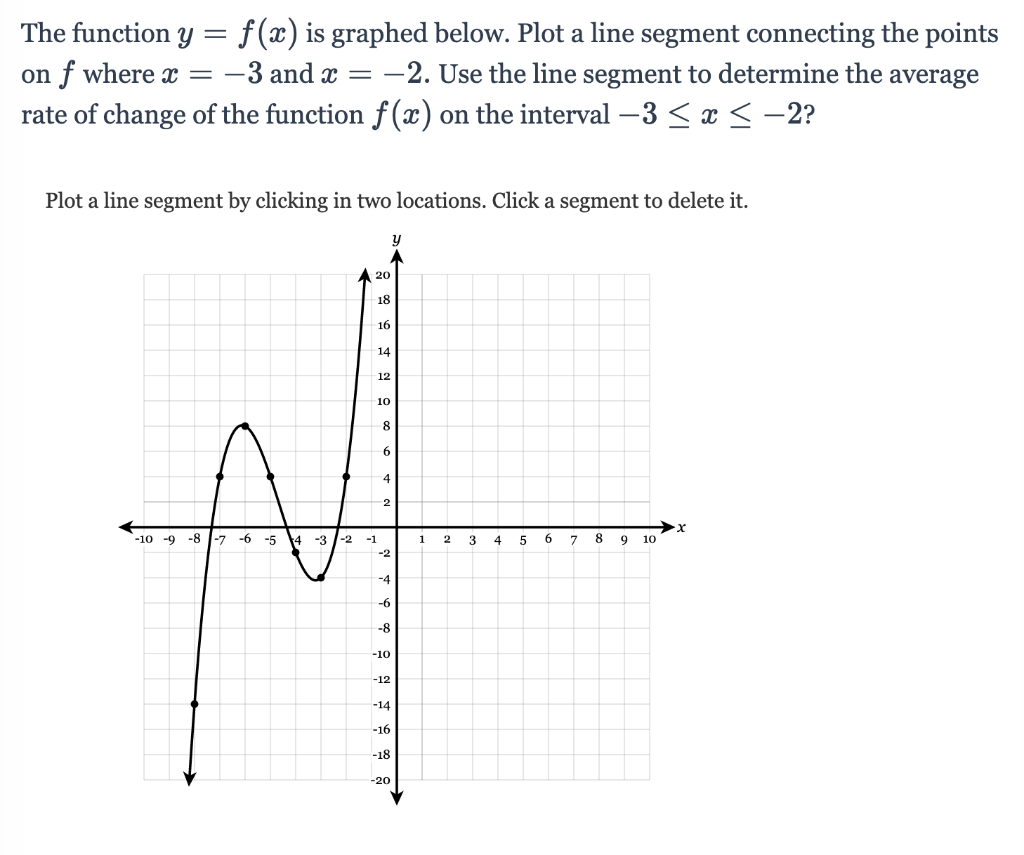 solved-the-function-y-f-x-is-graphed-below-plot-a-line-chegg