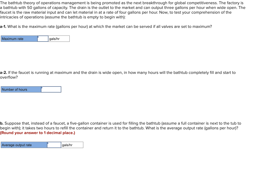 Solved The bathtub theory of operations management is being