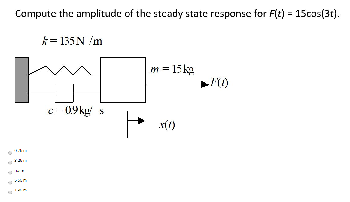 Solved Compute the amplitude of the steady state response | Chegg.com