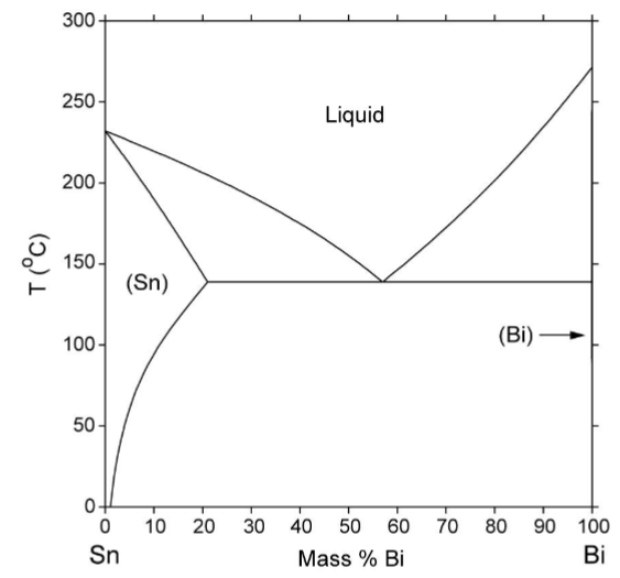 Solved Sketch the approximate Gibbs free energy curves | Chegg.com