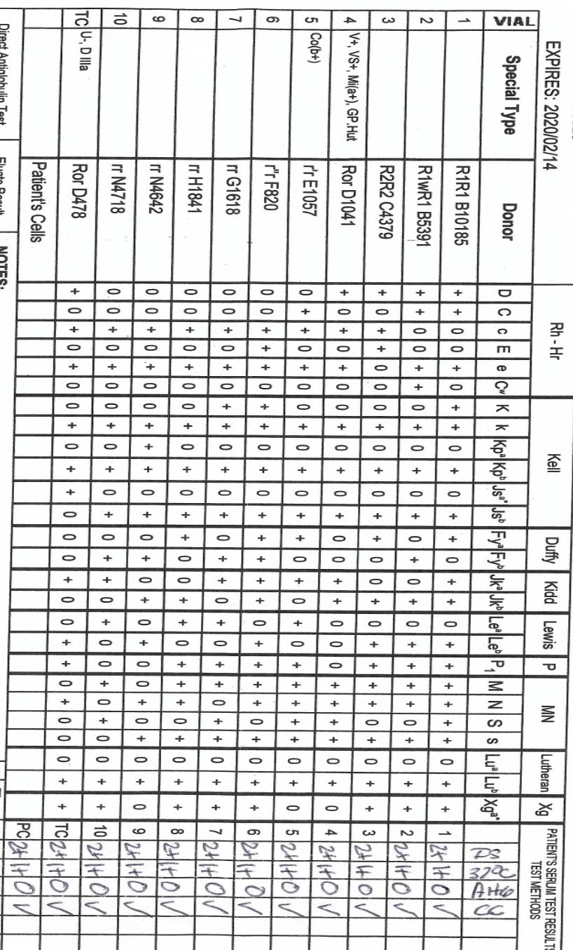 Solved Discrepancy #2 ABO/Rh typing: (Routine type and | Chegg.com