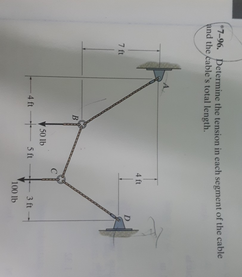 Solved 96. Determine the tension in each segment of the | Chegg.com