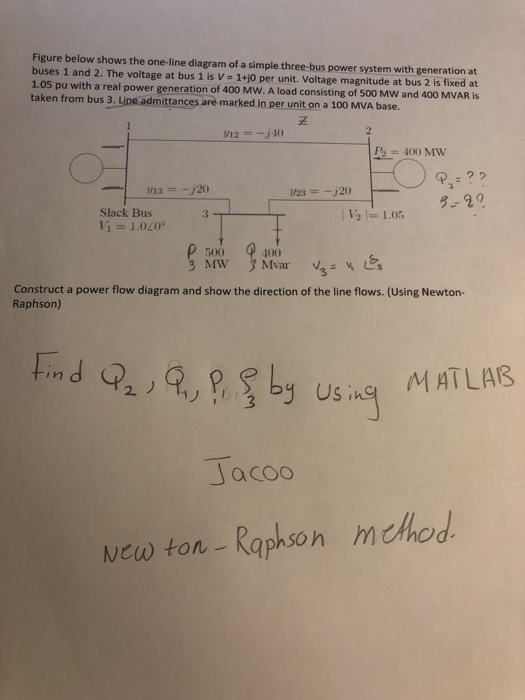 Solved Figure Below Shows The One-line Diagram Of A Simple | Chegg.com