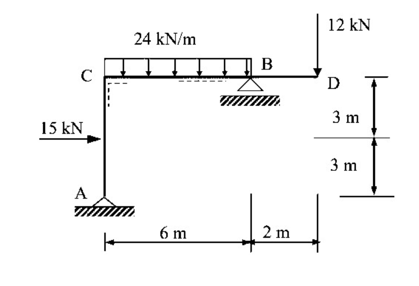 Draw the moment,shear and axial load diagrams | Chegg.com