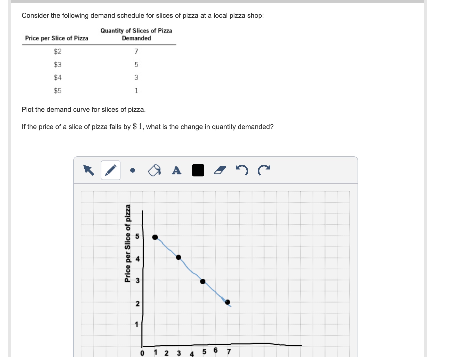 Solved Consider the following demand schedule for slices of | Chegg.com