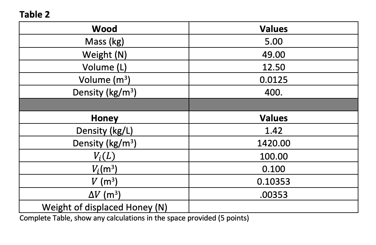 Solved Table 1 Wood Mass Kg Weight N Volume L Volume Chegg Com
