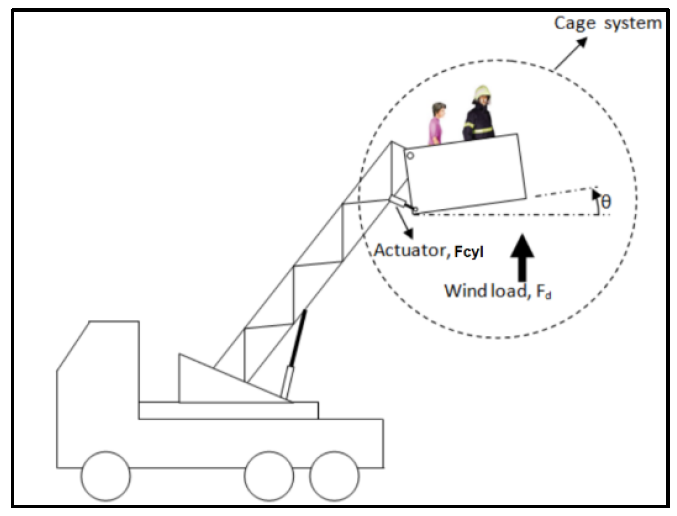 QUESTION 2 (30pts) A lifter has a closed loop | Chegg.com