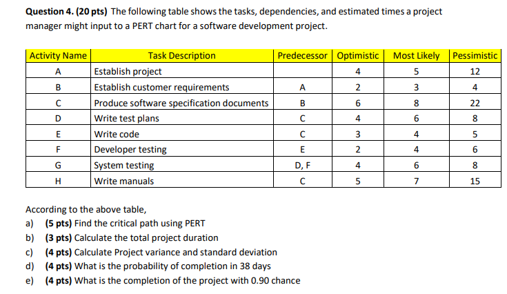 Question 4. (20 pts) The following table shows the | Chegg.com