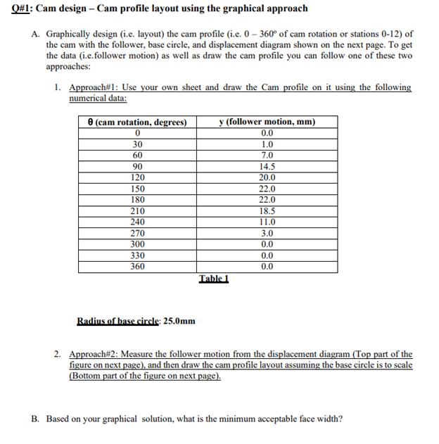 Solved Q#1: Cam design - Cam profile layout using the | Chegg.com