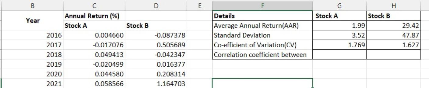 Solved QUESTION 2 Calculate the annual returns and standard | Chegg.com