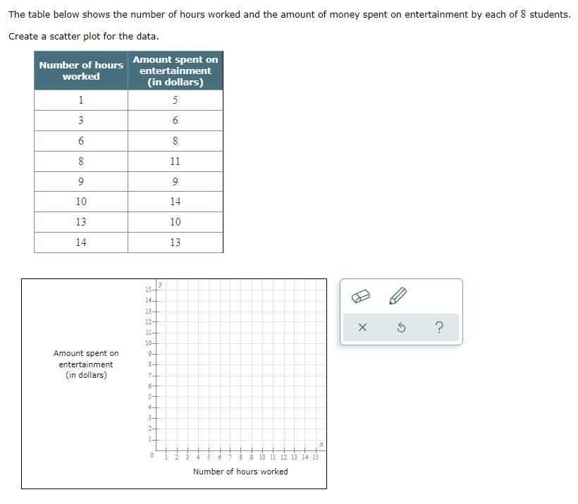 Solved The table below shows the number of hours worked and | Chegg.com