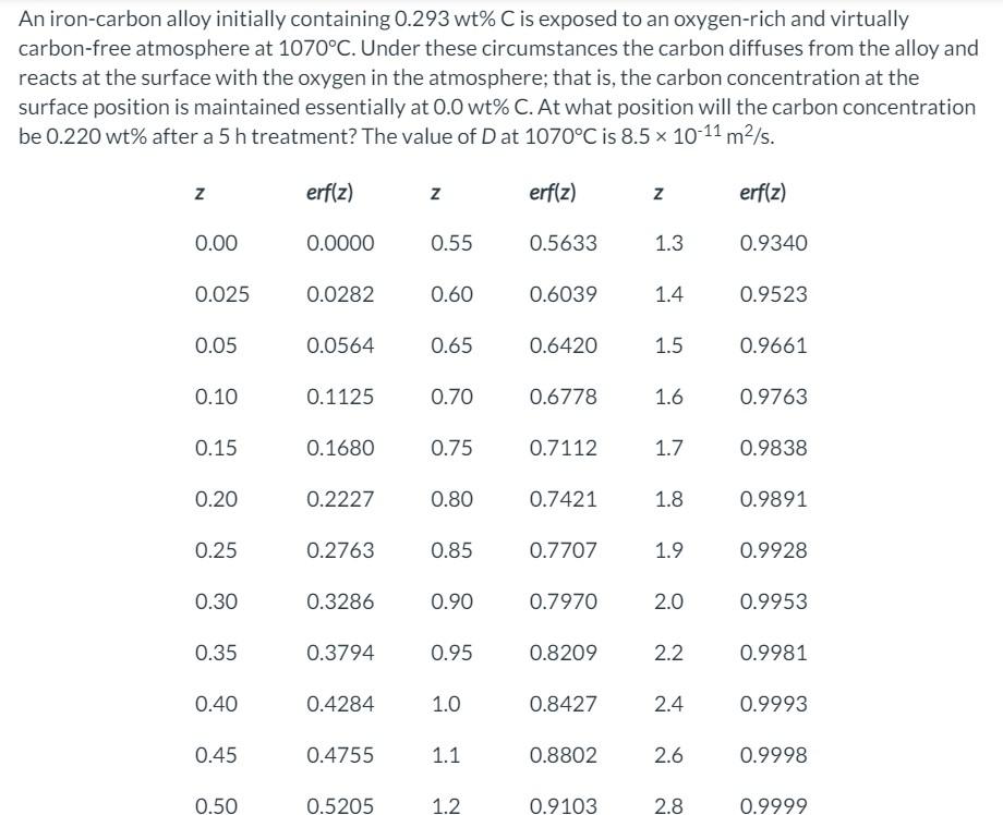 Solved An iron-carbon alloy initially containing 0.293 wt% C | Chegg.com