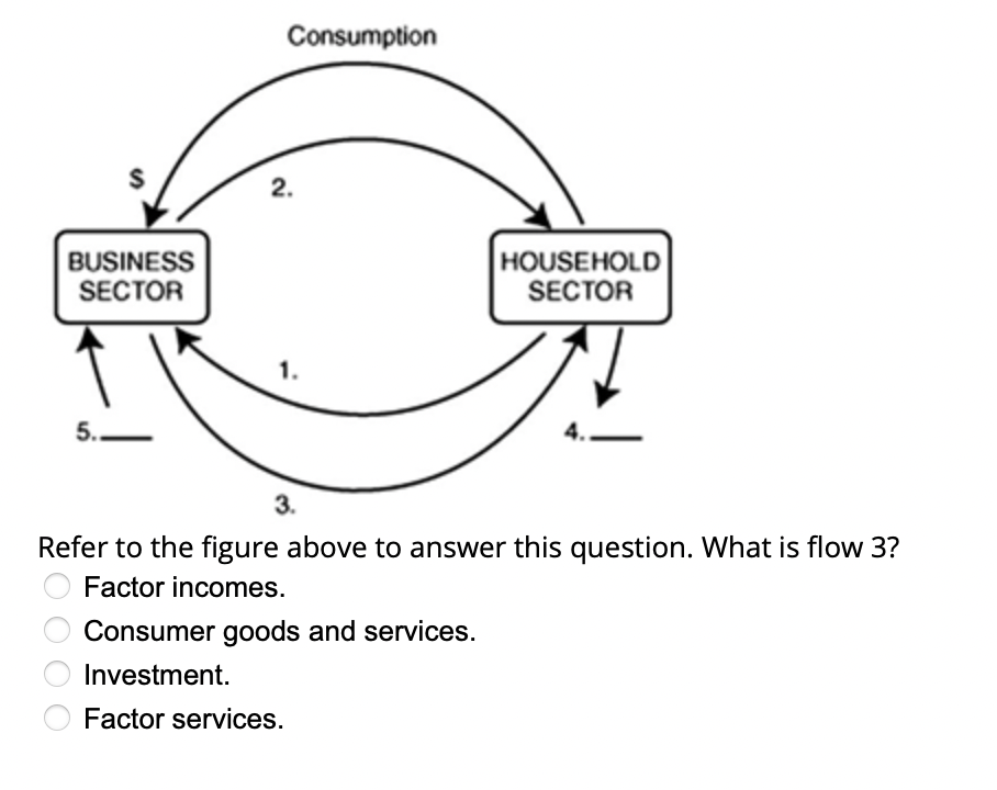 Solved Refer to the figure above to answer this question. | Chegg.com