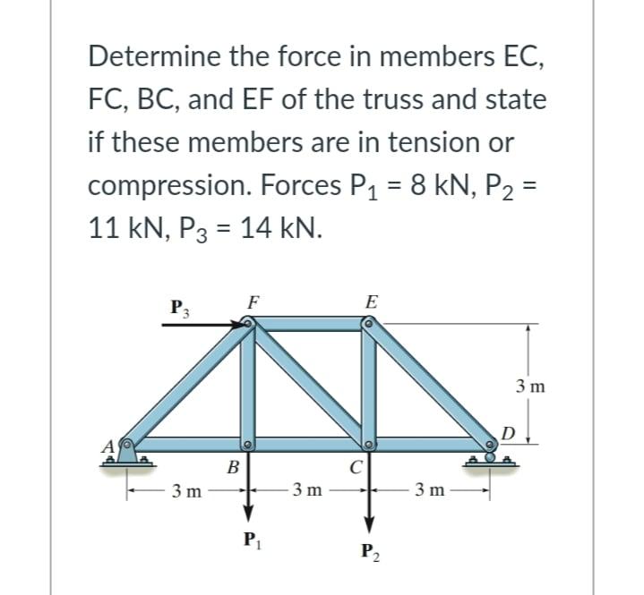 Solved Determine The Force In Members EC, FC, BC, And EF Of | Chegg.com