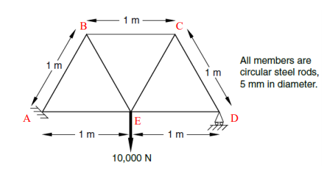 Solved Compute the force in each member and the reaction | Chegg.com